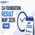 CA Foundation Result May 2026 Time: Check Scorecard Link