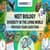 NEET Biology Diversity in the Living World PYQ - Previous Years Questions
