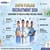 DHFW Punjab Recruitment 2026 Out: Apply Online for 523 House Surgeon Posts