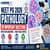 NEET PG 2026 Pathology Questions: PYQ-Based MCQs with Explanations