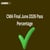 CMA Final June 2026 Pass Percentage (OUT), 4,220 Candidates Completed Final Course