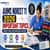 AIIMS NORCET 11 2026 Important Topics: Subject-Wise High-Weightage Chapters