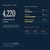 ICMAI CMA Results June 2026: 4,220 candidates become Cost Accountants, up 30% from December 2025