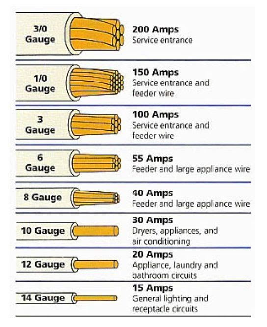 types of cables Overview, Structure, Properties & Uses