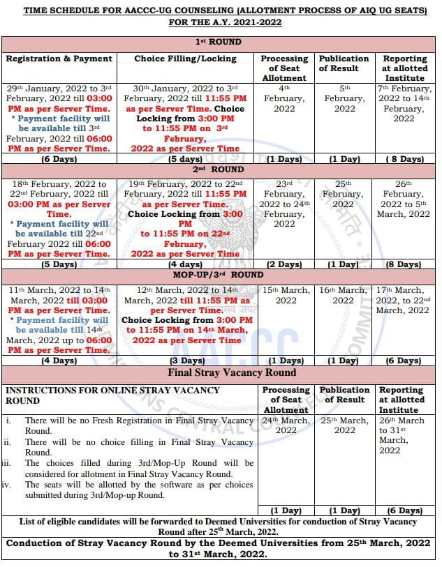 Registration For AYUSH NEET UG Counselling 2021 To Begin Today At