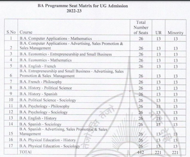 du admission, du merit list, du cut off, du cut-off, jesus and mary college admission, jmc admission 2022