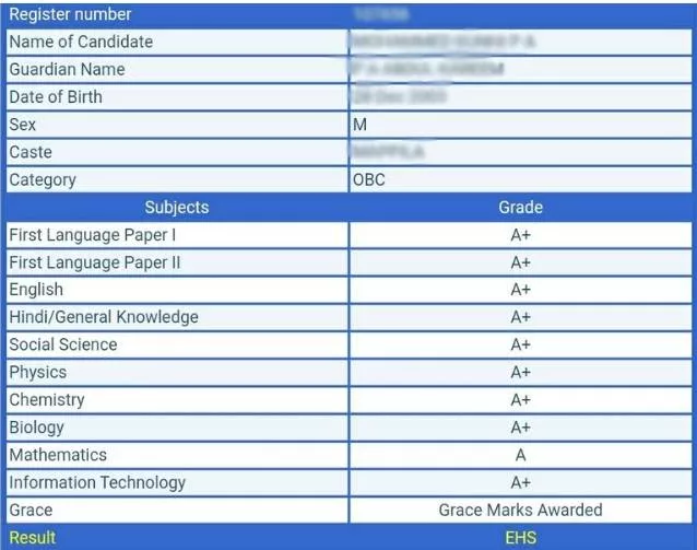 Kerala Plus Two Result 2021 Declared Kerala Board Dhse Result Keralaresults Nic In