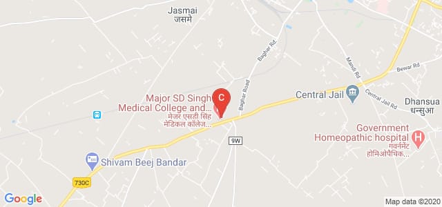 Major S.D.Singh PG Ayurvedic Medical College, Farrukhabad, Uttar Pradesh, India