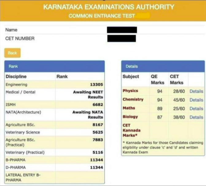 Karnataka Common Entrance Test Scorecard will look like this