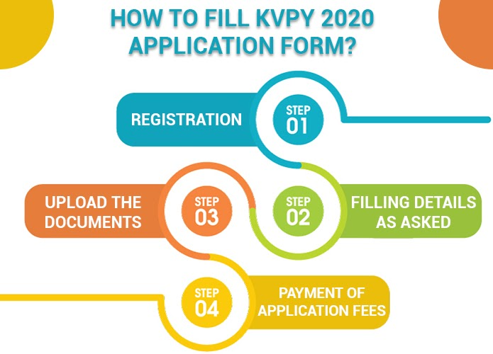KVPY 2021 Application Form Started