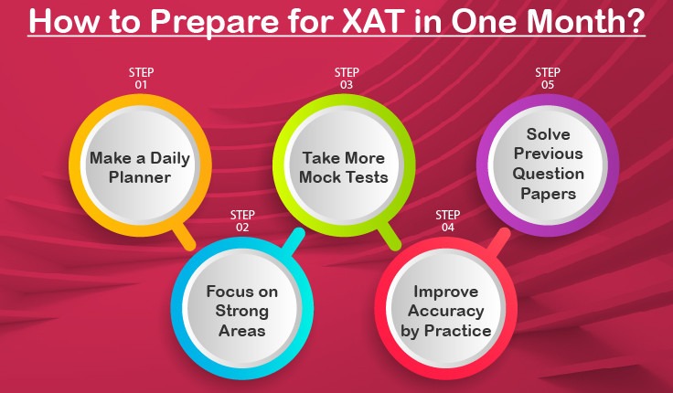How-to-Prepare-for-XAT-in-One-Month