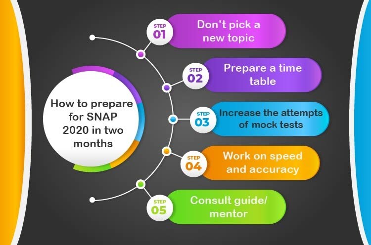 How To Prepare For Snap 2020 In Two Months Preparation Tips Strategy