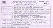 Mp Board Time Table 2022 Class 12th Commerce Hindi Medium