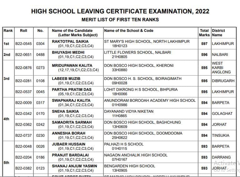 resultassam.nic.in 2022, resultsassam nic in 2022 class 10, seba.org result 2022, saba online org, www.seba result.in, sebaonline .org, hslc exam 2022 news, iresults net, assam new .com