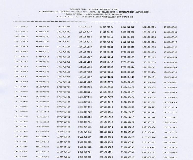 Rbi grade b mains result 2019 declared check phase 2 result here