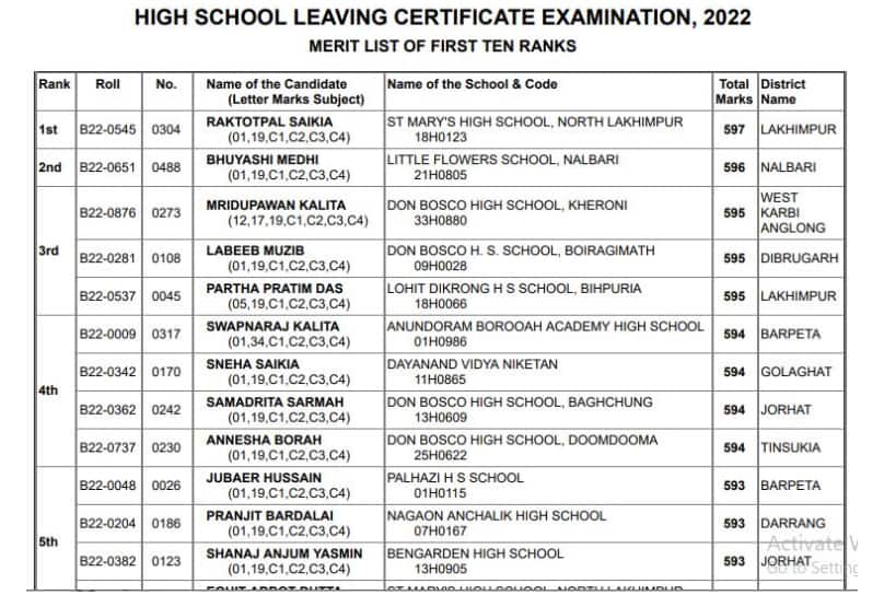 Seba Hslc Result 2022 Assam Board Declared (Direct Link) 3 Screenshot%202022 06 07%20100552