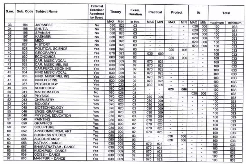 cbse-passing-marks-2025-for-class-10th-12th-check-cbse-boards