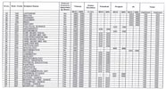 CBSE Passing Marks 2025 For Class 10th 12th Check CBSE Boards 
