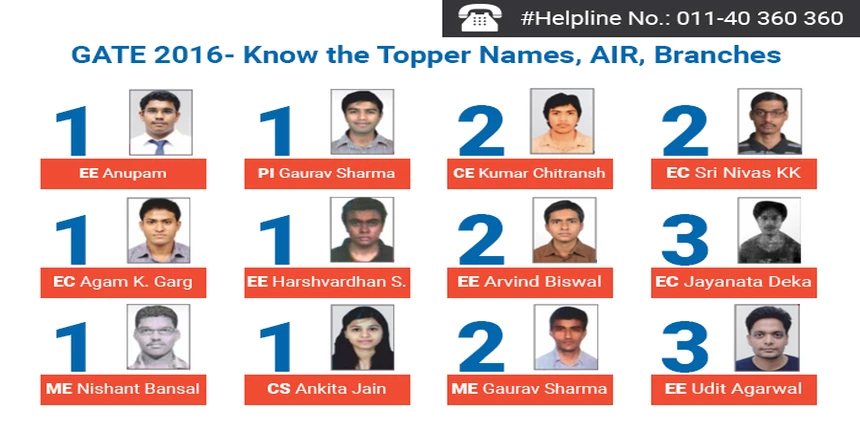 Gate 16 Know The Topper Names Air Branches Gate 16 Know The Topper Names Air Branches