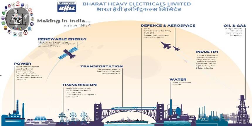 BHEL Recruitment through CLAT 2020