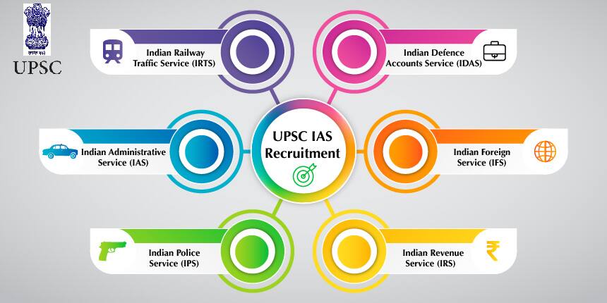 UPSC IAS 2021 - Interview Date, Result (Soon), Cut Off, Answer key