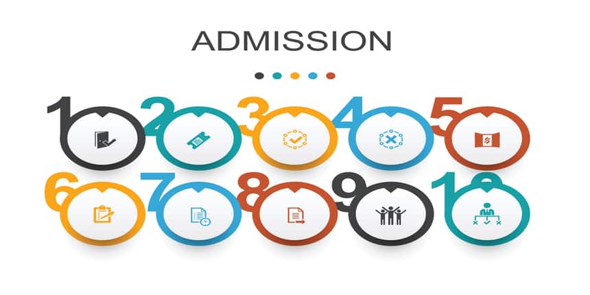 IIT Kanpur MBA Admission 2020