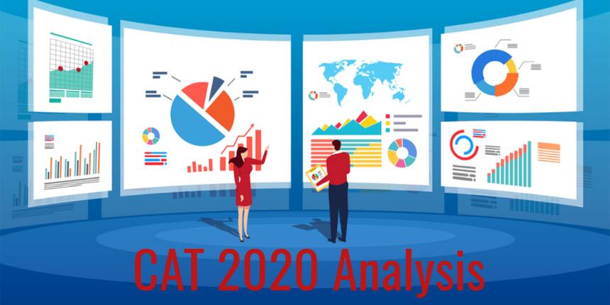 CAT Analysis 2020 (OUT) - Slot 1, Slot 2 and Slot 3 CAT 2020 Exam Analysis