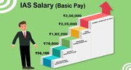 UPSC IAS Salary 2022 As Per 7th Pay Commission Basic Pay Grade Pay 