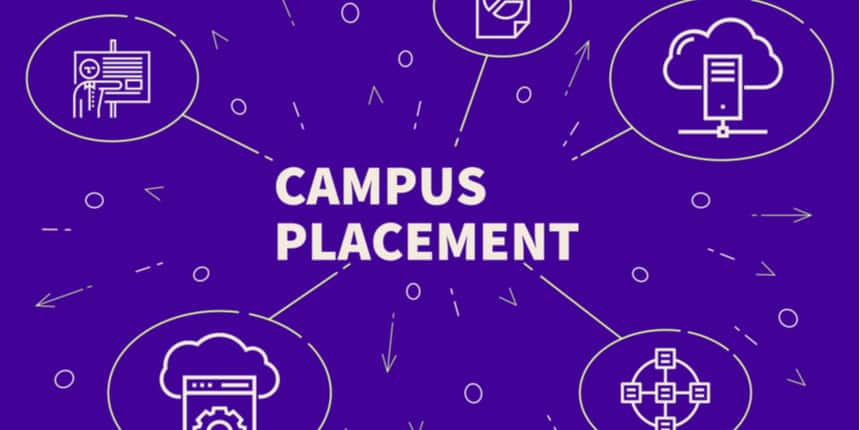 Easwari Engineering College Placement Report 2019-20