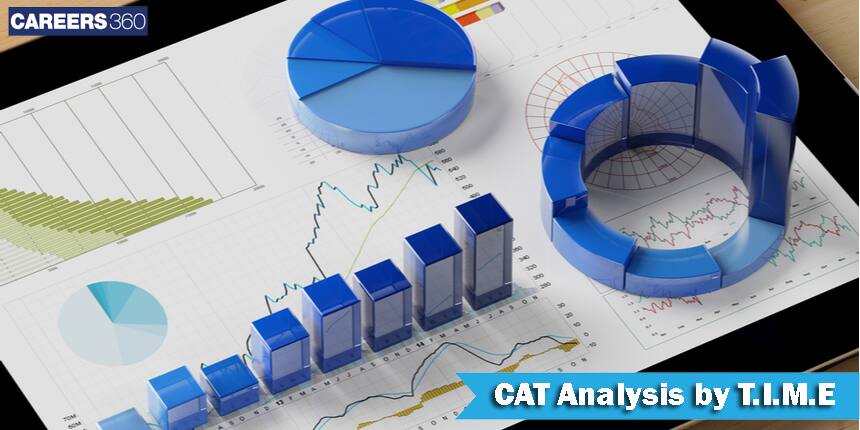 CAT 2021 Analysis by T.I.M.E. (Slot 1, 2 & 3) - Check Expected Cutoff Here