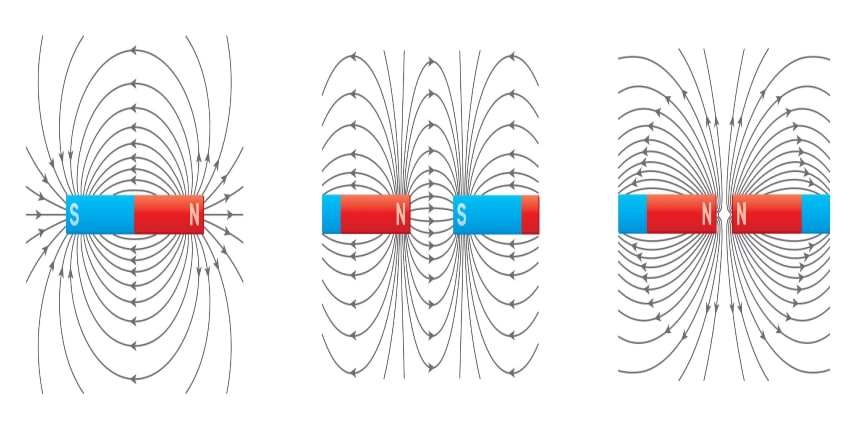 Bar Magnet - Uses, Definition, Types, Properties, Classification, FAQs