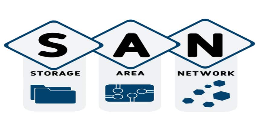 SAN Full Form - What is the Full Form of SAN?