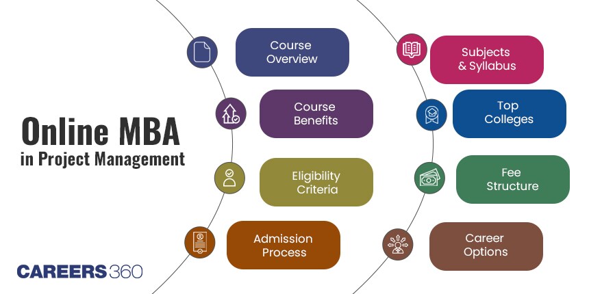 Online MBA in Project Management: Course, Syllabus, Eligibility