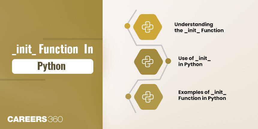 _init_ Function In Python: Understanding The Importance And The Use Of ...