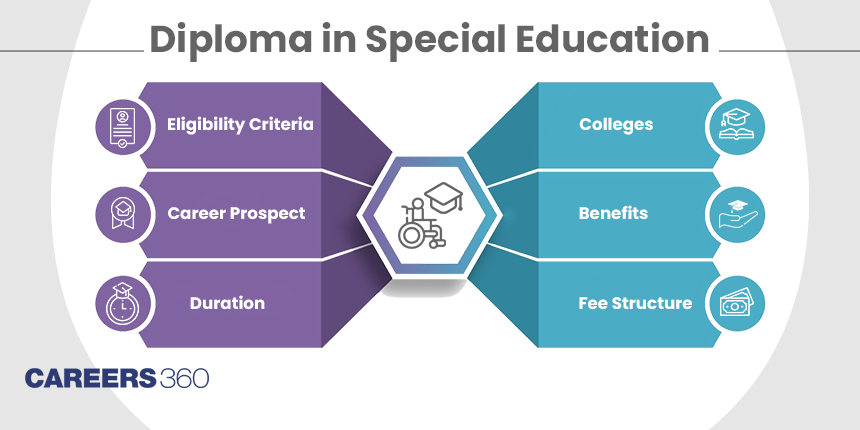 Diploma in Special Education: Course, Eligibility, Admission, Fees, Colleges, Scope
