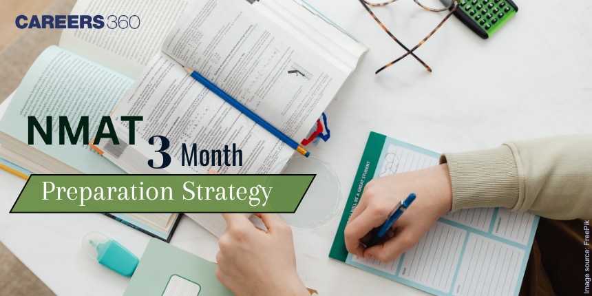 NMAT 3-Month Preparation Strategy: A Comprehensive Guide