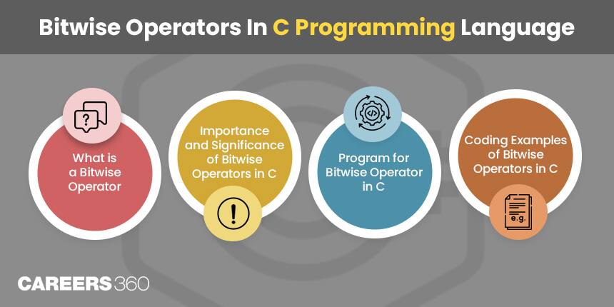 Understanding Bitwise Operators in C Language
