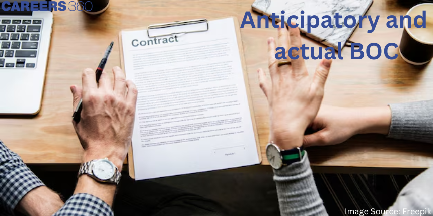 Anticipatory and Actual Breach of Contract