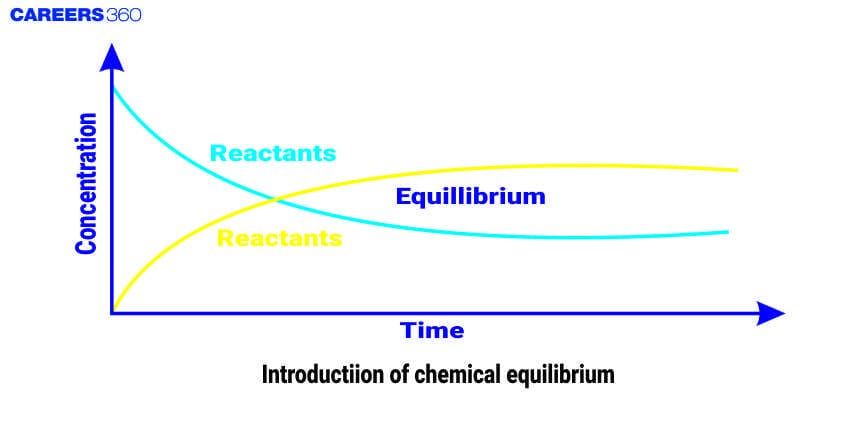 Equilibrium