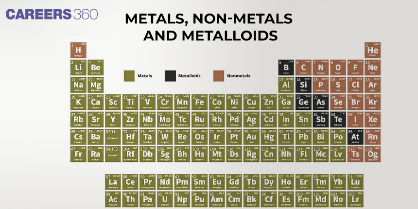 Metals, Non-metals and Metalloids