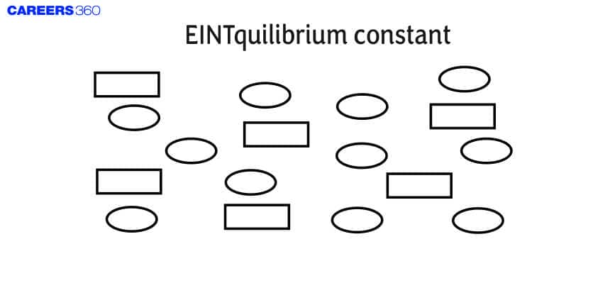 Equilibrium constant