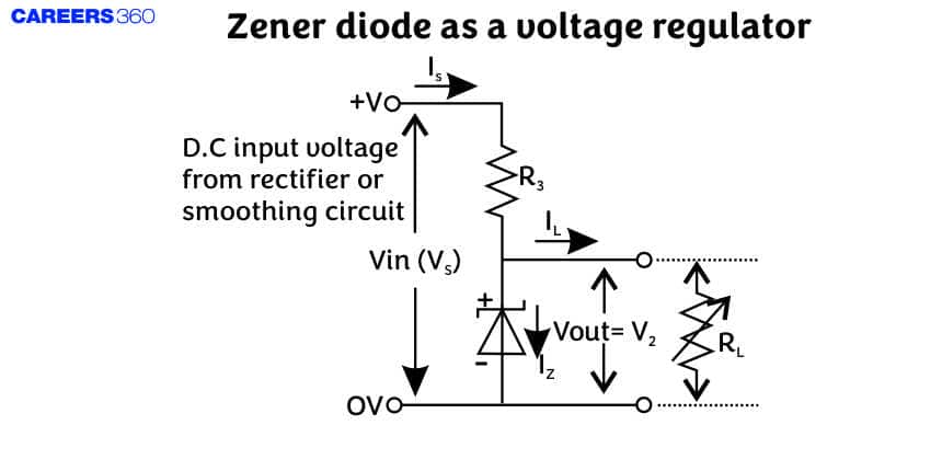 Zener diode as a voltage regulator