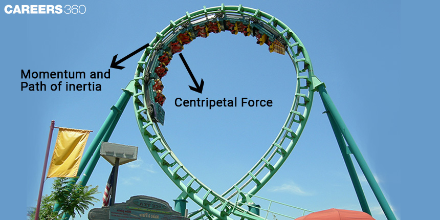 The physics behind our first brick-built roller-coaster with loops
