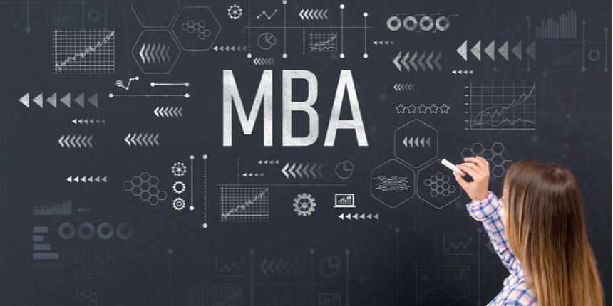 IMU CET MBA 2021