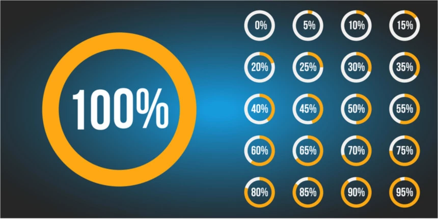 What If My Cat Percentile Is Between 80 And 90 Do I Have Any Chance At