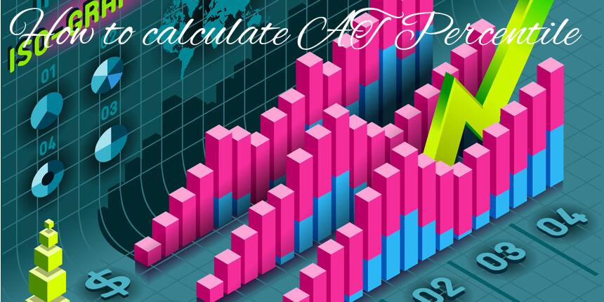 How to Calculate CAT Percentile 2020