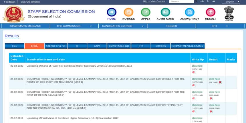 SSC CHSL 2018 Paper-2 Marks Announced; See Steps to Check Marks Here