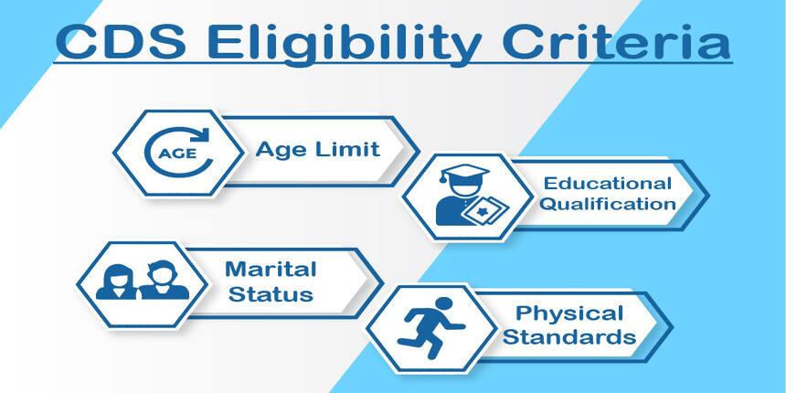 CDS Eligibility Criteria 2020 - Check Nationality, Age Limit, Qualification