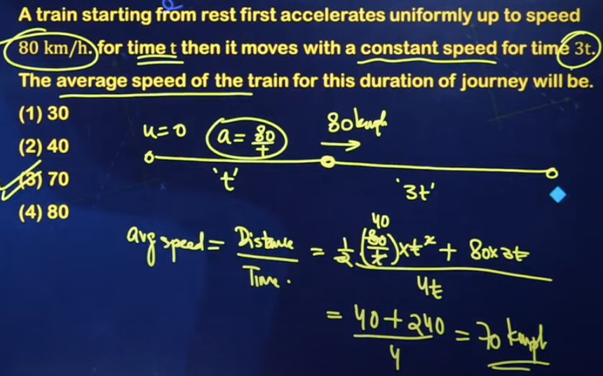 JEE Main april 6 shif 1 physics question and solution