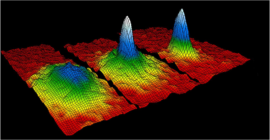 Bose-Einstein Condensates diagram